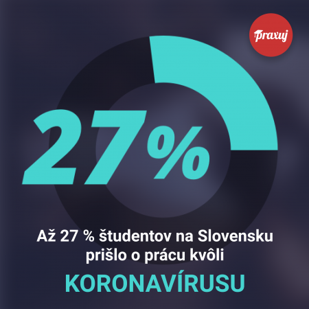 Prieskum Praxuj: Viac ako štvrtina vysokoškolákov na Slovensku prišla o prácu počas koronakrízy